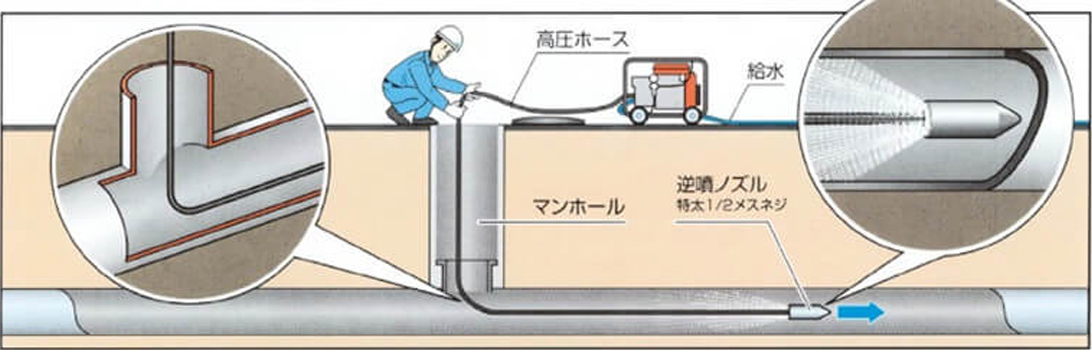 【使用方法】下水管洗浄